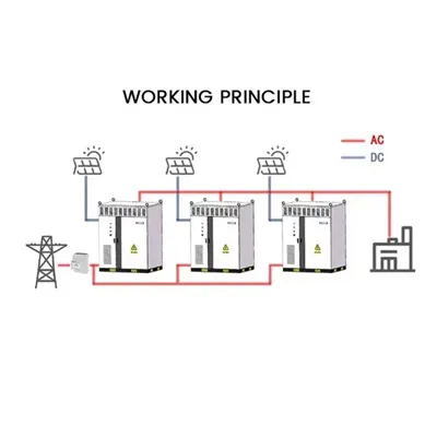 Bernee Communication 5g 2 2kWh Base Station