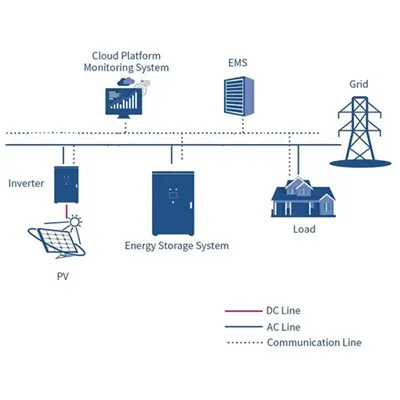 Where is the Nauru Hydrogen Energy Small Container Station 