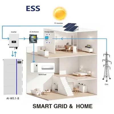 Disadvantages of pet photovoltaic panels