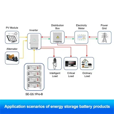Photovoltaic energy storage cabinet lithium battery pack